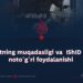 Hijratning muqadasligi va  IShID ning noto‘g‘ri foydalanishi